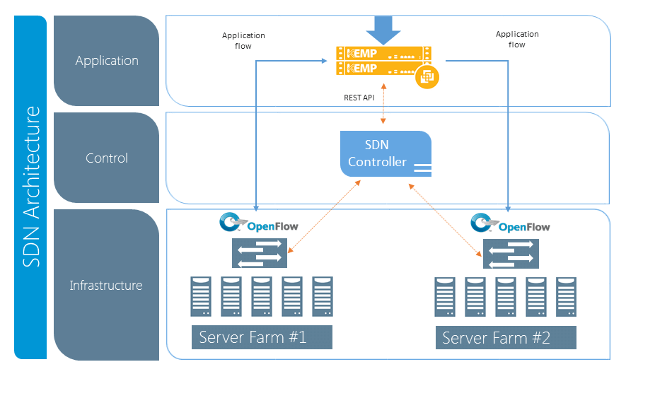 sdn-adaptive-diagram