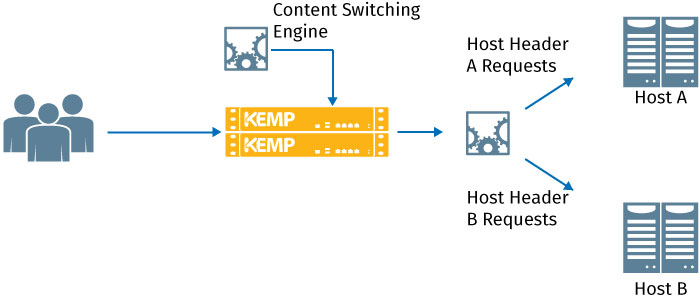 sharepoint-WP-ContentSwitch