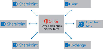 sharepoint-WP-OfficeWebApps