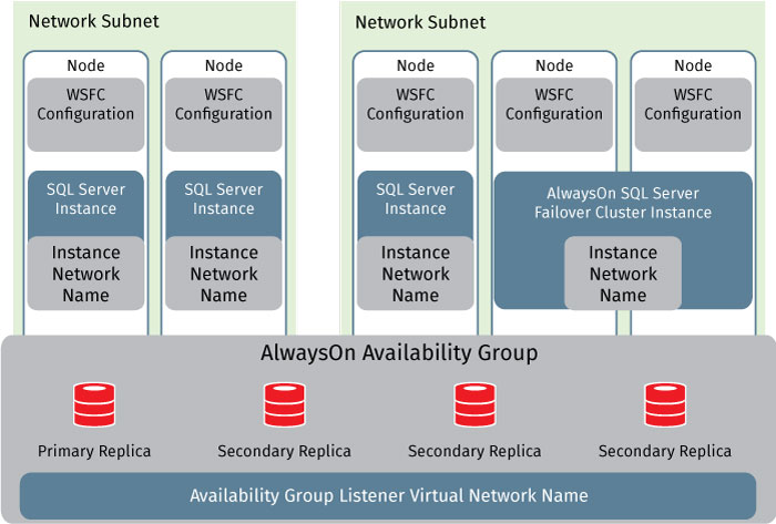 sharepoint-WP-WSFC-Cluster
