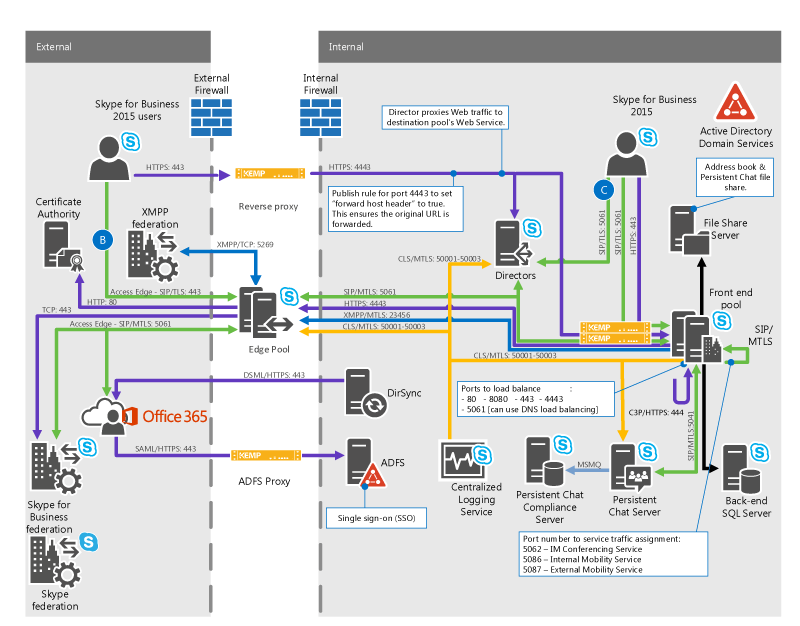 skype_for_business_2015_protocol_workloads