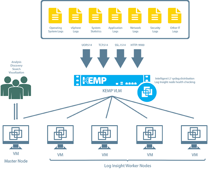 vcenter_log_insight_diagram