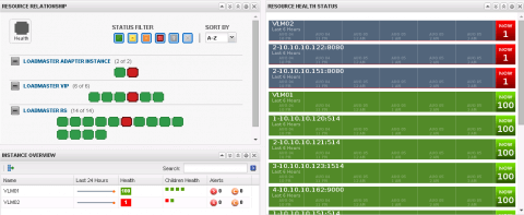 Abbildung Dashboard vROps Management Pack