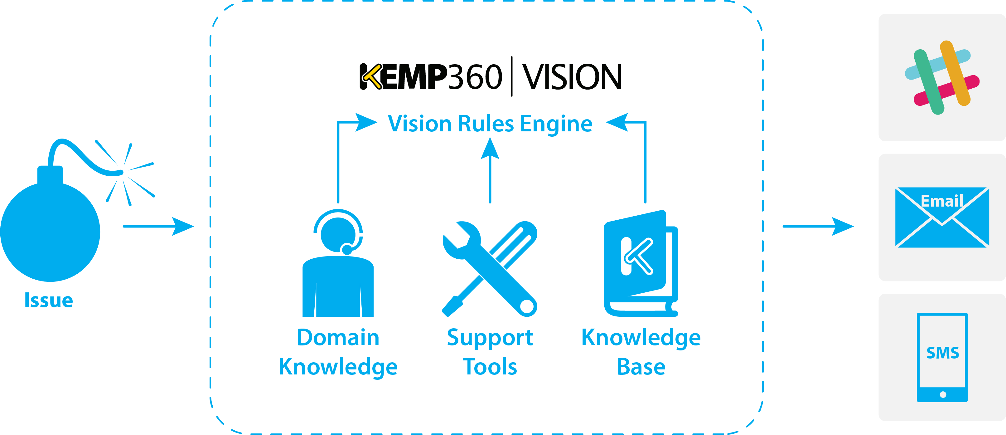 vision_interaction_diagram_2