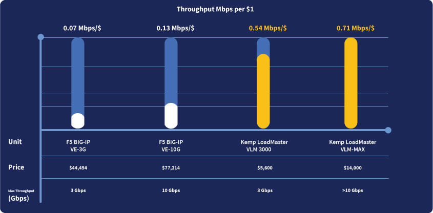 Virtual Load Balancers Kemp vs F5 Big IP vs Citrix Netscaler Kemp