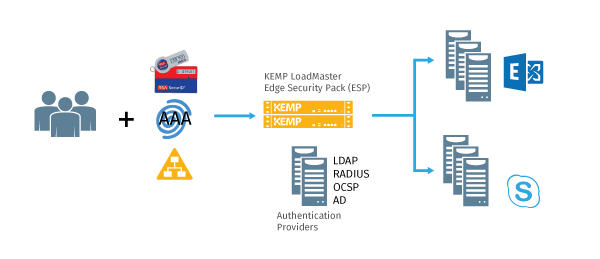 Protecting a server running web applications