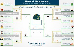 Ipswitch March Madness Ipswitch March Madness: THE FINAL FOUR