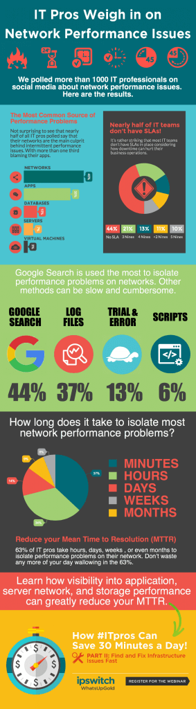 how to meet your SLA and get 30 minutes back a day