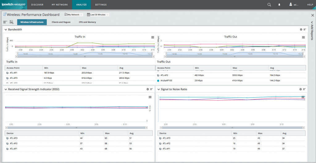 network performance problems