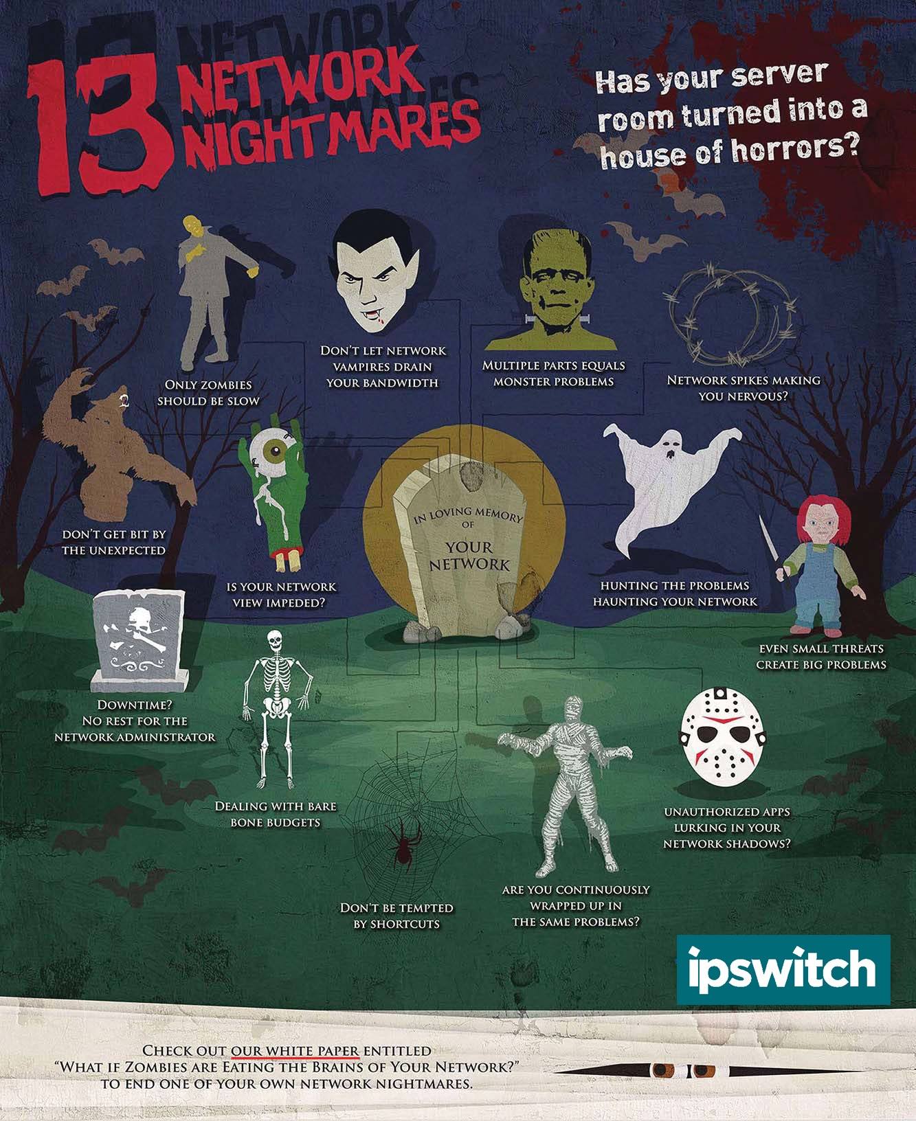 Halloween-Network-Nightmares_Ipswitch-2017.jpg