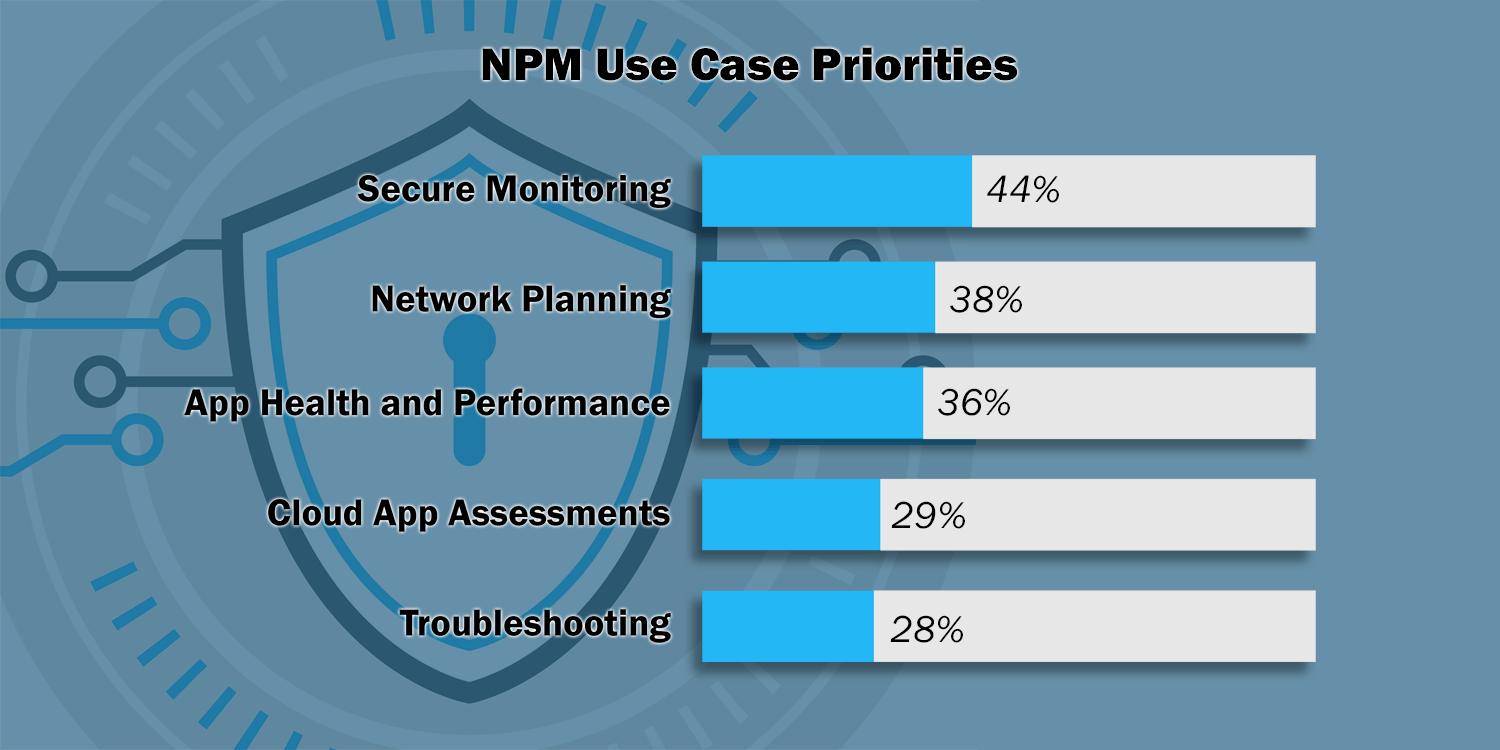 Security Takes Center Stage in New EMA Report on Network Performance