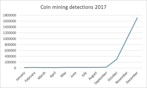 Cryptojacking - Cryptomining in the browser — ENISA