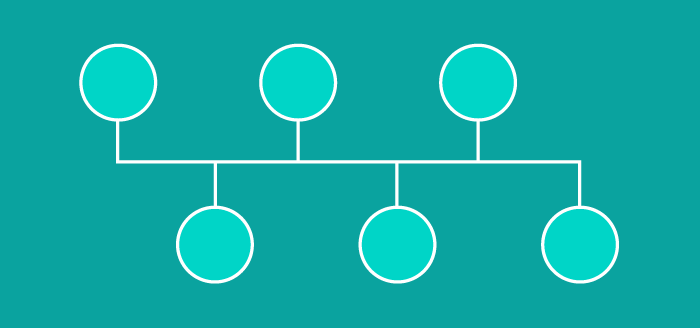 Bus-Topologie oder auch als Backbone-Topologie oder Leitungstopologie bezeichnet