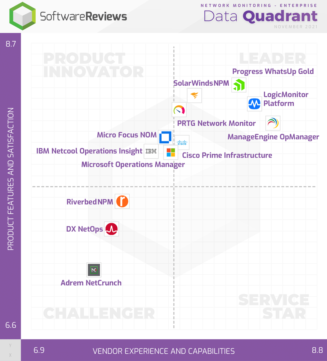 What is Web Performance Monitoring and What is it Good For? - WhatsUp Gold