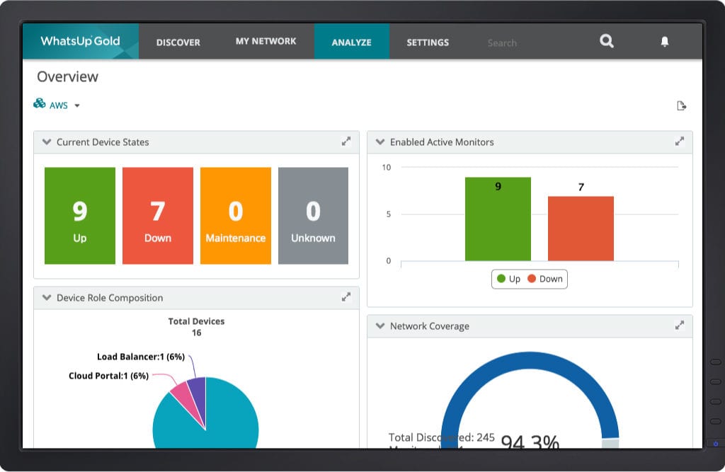 What is Web Performance Monitoring and What is it Good For? - WhatsUp Gold