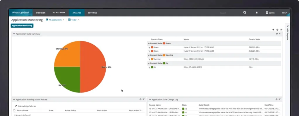 A picture presents the dashboard of the Application Performance Monitoring Software by WhatsUp Gold