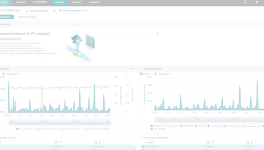 Use Flowmon Dashboards in WhatsUp Gold