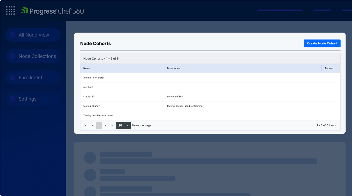 node-cohort